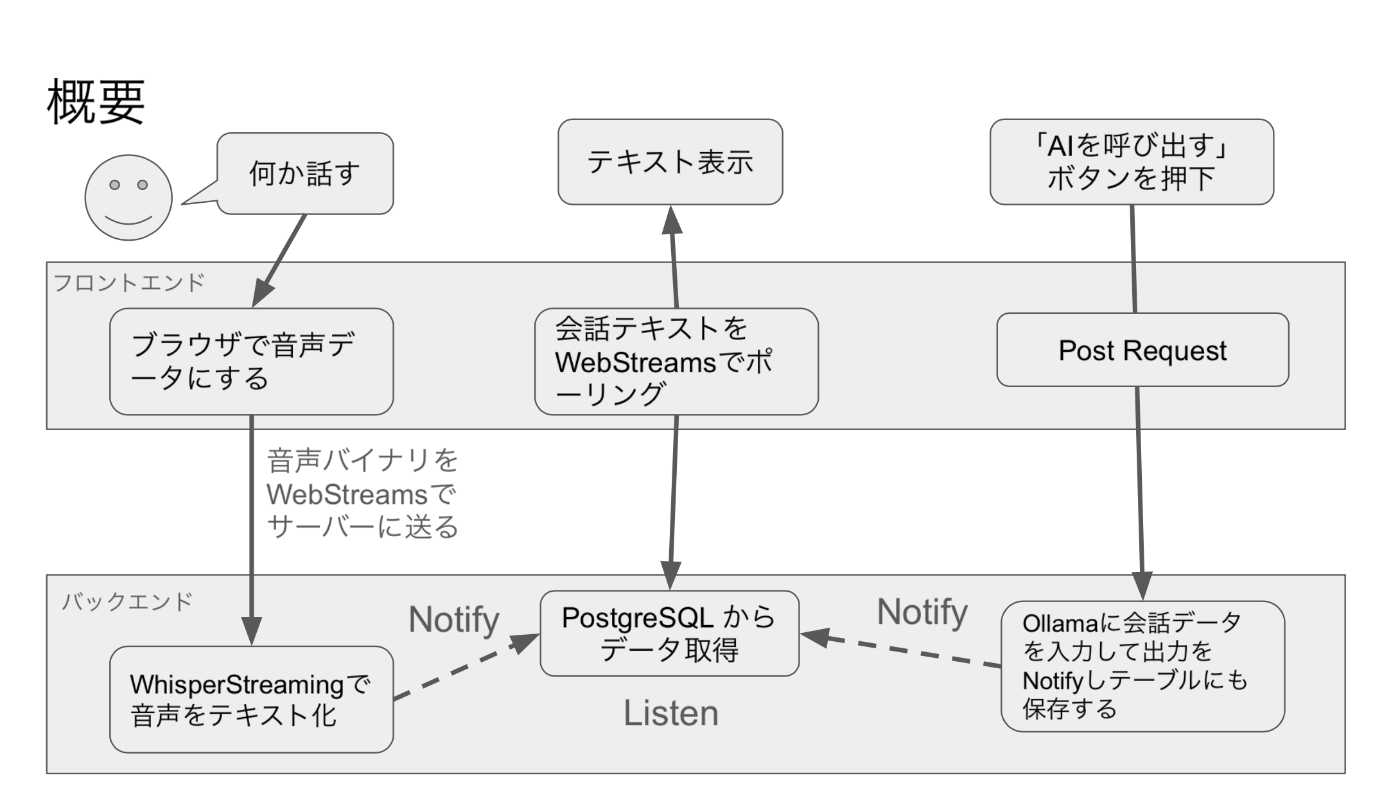 システムの概要図